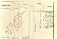 J. A. Baťovi byl v roce 1948 titul odebrán | Autor: Igor Šefr